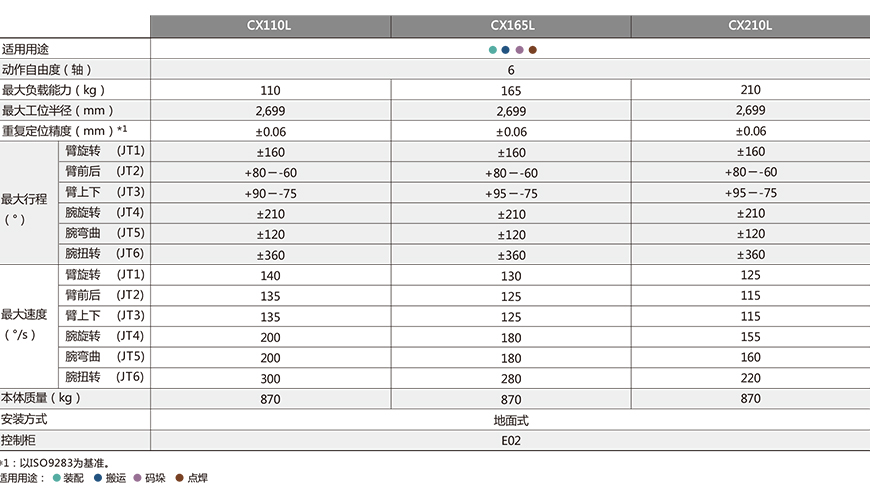 大型通用机器人 CX系列