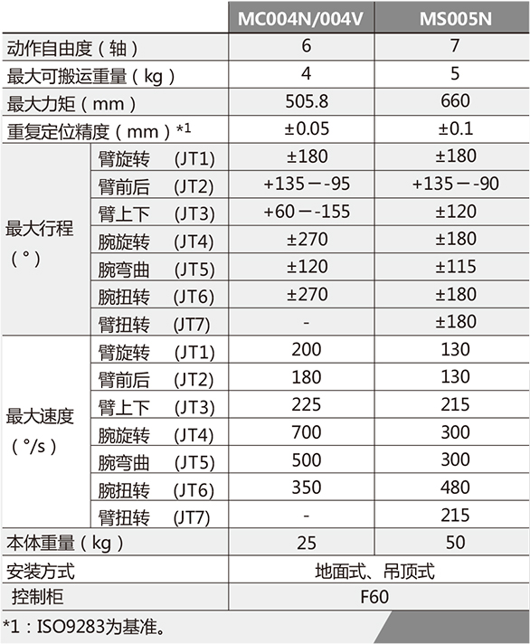 适用于医药医疗的机器人