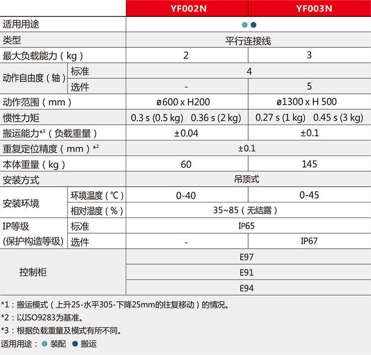 高速蜘蛛手机器人