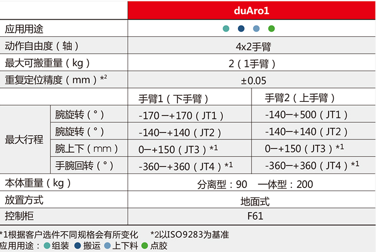 双腕SCARA机器人