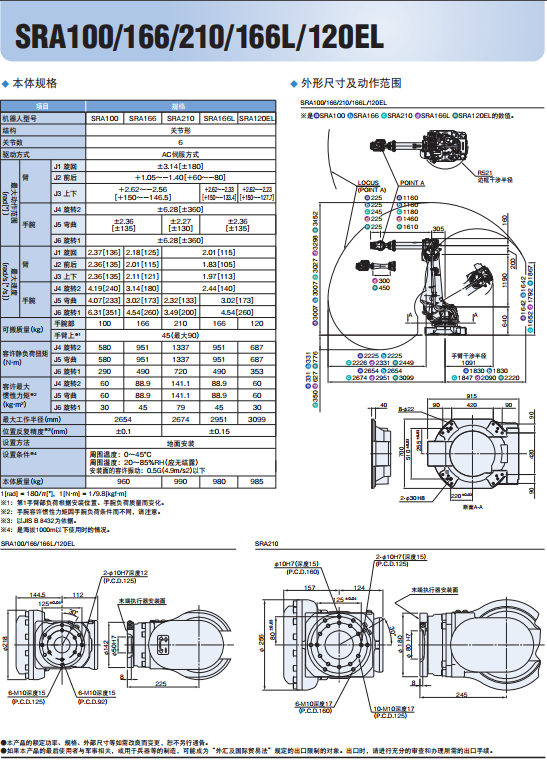 SRA100166210166L120EL